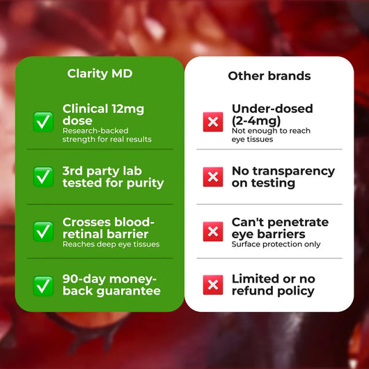 ClarityMD - Astaxanthin 12mg Softgels